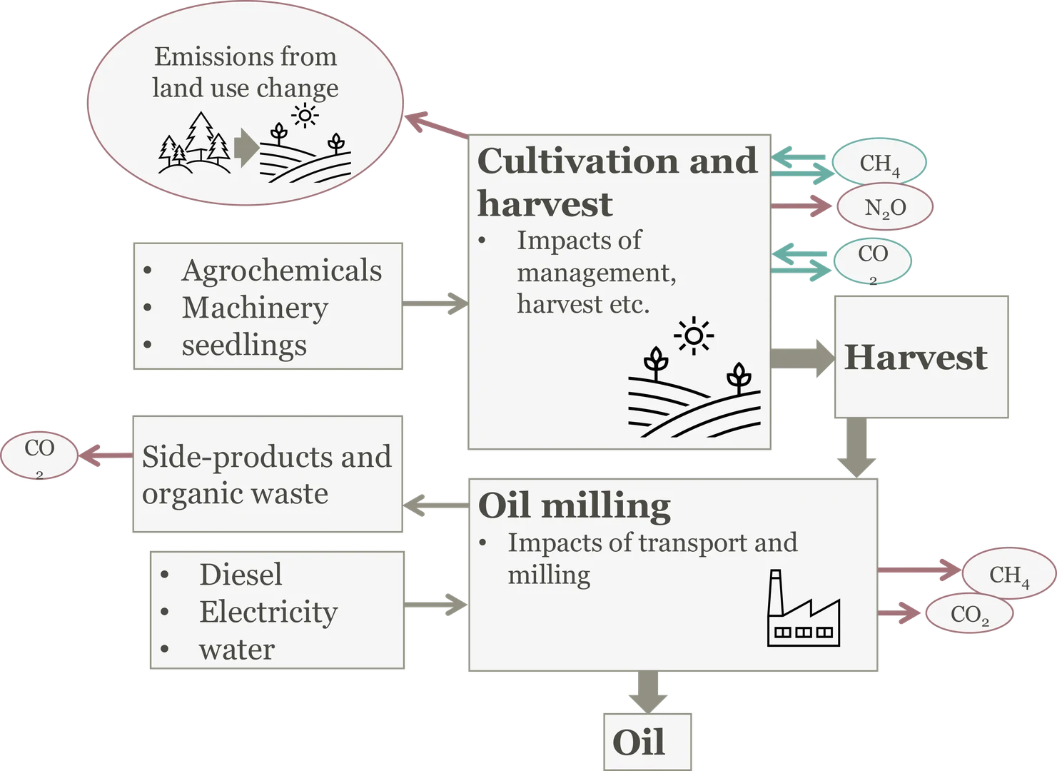 Eine Wissenschaftlerin und ein Wissenschaftler arbeiten hinter einer Glasfassade und mischen Chemikalien mit Großgeräten.